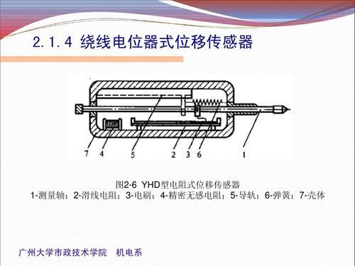 电阻式位移传感器工作原理,电阻式位移传感器相关参数,应用范围等信息资料