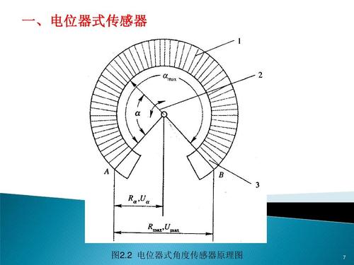 电位器式传感器特点分类,电位器式传感器结构类型,