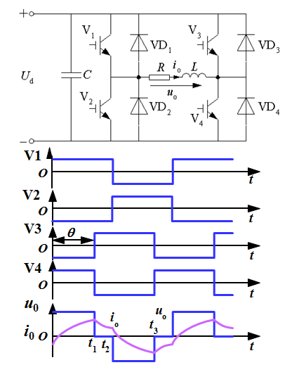 逆变电路的基本原理与线路图