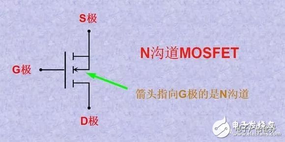 MOS管的N沟道与P沟道之间的关系
