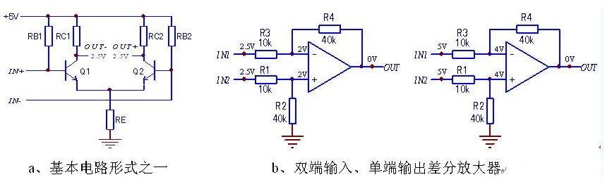 差分放大器工作原理和基本电路形式