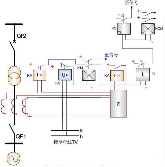 电流保护原理及过流保护器工作过程