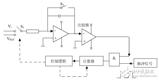 基于icl7107的温度计的设计