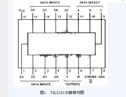 74ls151实现三人表决器