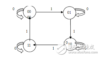2进制计数器设计方案汇总(五款模拟电路设计原理及过程详解）