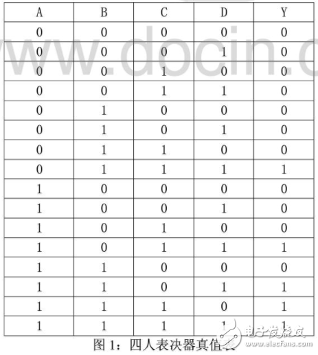 四人表决器电路设计方案汇总（四款电路设计原理分析）