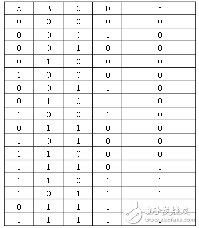 四人表决器电路设计方案汇总（四款电路设计原理分析）