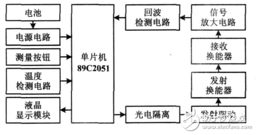 基于LM567的实用型液位计的设计