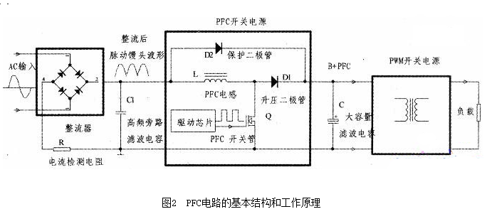 pfc电路中二极管的作用