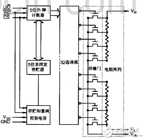 x9313电压调节电路图（几款数控电位器X9313应用电路详解）