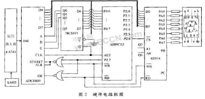 lm35测温电路图大全（二款lm35测温电路设计）
