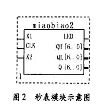 74ls160设计数字秒表方案汇总（二款基于74ls160的数字秒表设计方案）