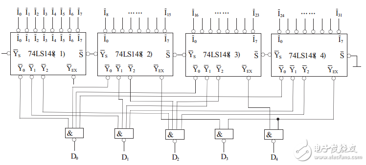 用74LS148芯片实现32线-5线优先编码器