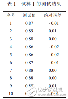 用74LS148芯片实现32线-5线优先编码器