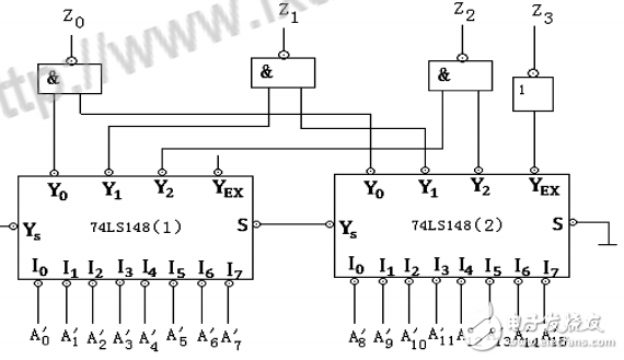 8-3线优先编码器74LS148的级联分析