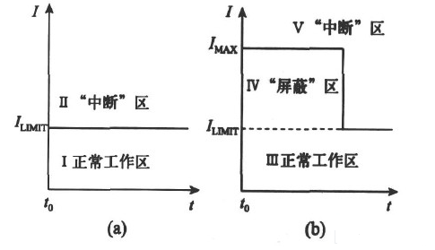 简单过流保护电路设计方案汇总（六款模拟电路设计原理图详解）