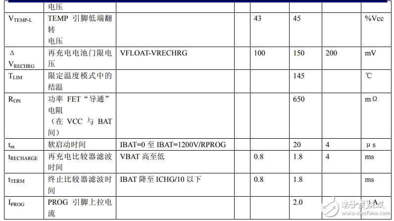 锂电池管理芯片tp4056中文资料及应用电路图汇总