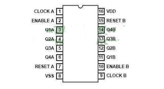 CD4518组成的数字钟电路（cd4518引脚图及功能表与工作原理）