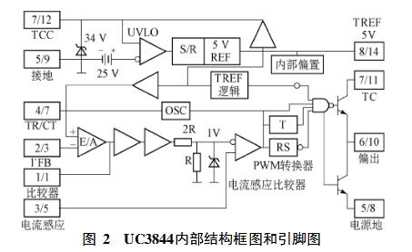 基于UC3844的多路输出电源设计详解
