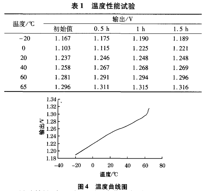 基于INA333和XTR115的压力变送器