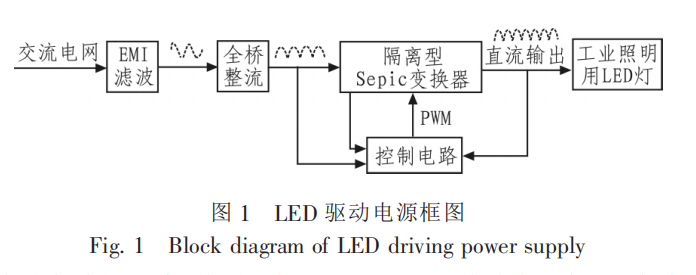 基于Sepic电路的工业照明设备节能电源设计