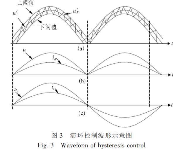 基于Sepic电路的工业照明设备节能电源设计