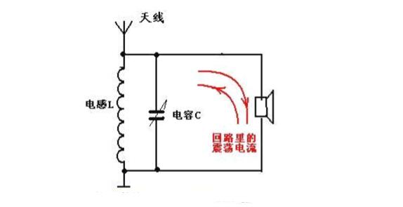 一文看懂矿石收音机工作原理