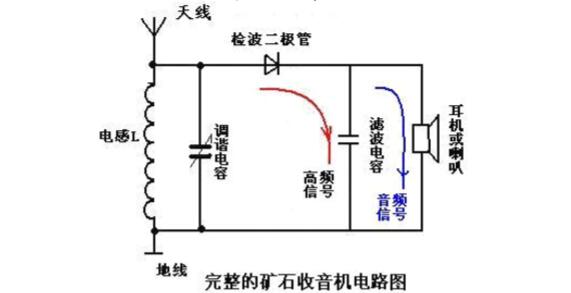 矿石收音机电路图大全