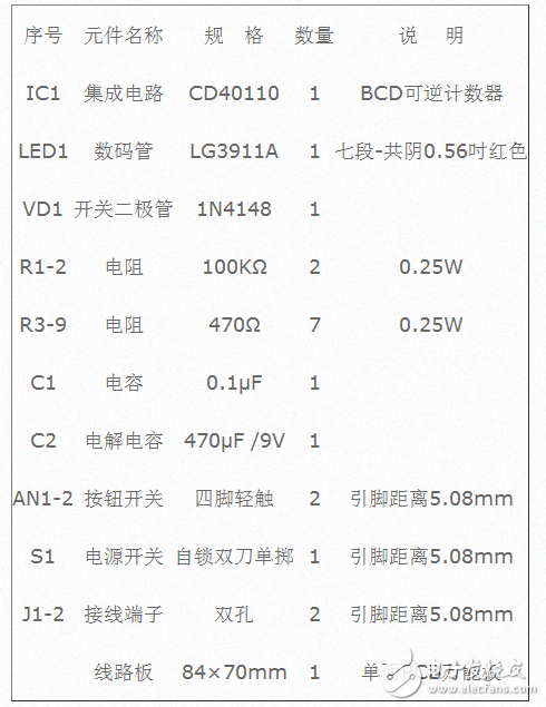 CD40110组成的一位数码计数器