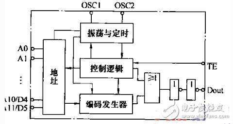 pt2262应用电路图大全_pt2262编码电路汇总（五款pt2262应用电路详解）