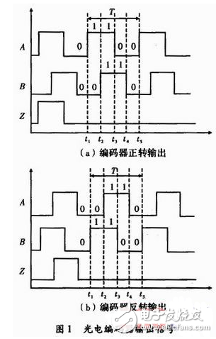 增量式编码器接口电路