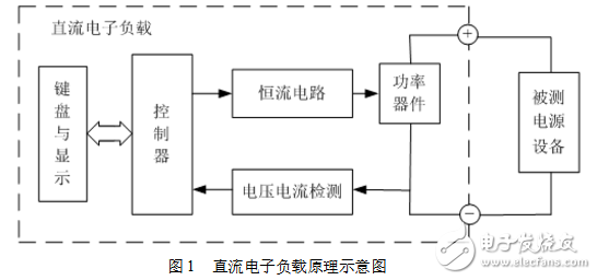 直流电子负载电路图大全（四款直流电子负载电路原理图详解）