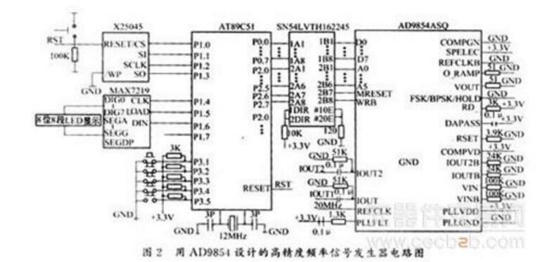 ad9854应用电路图大全（五款ad9854信号发生/频率发生器/正交信号源电路）