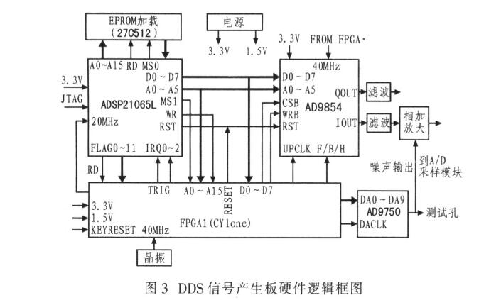 ad9854应用电路图大全（五款ad9854信号发生/频率发生器/正交信号源电路）