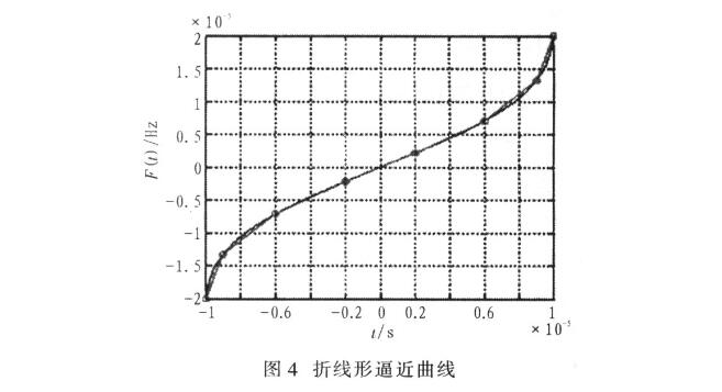 ad9854应用电路图大全（五款ad9854信号发生/频率发生器/正交信号源电路）