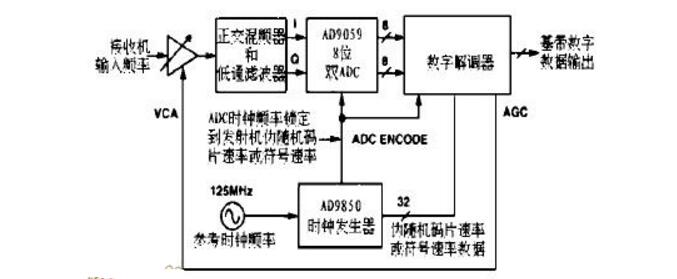 ad9850应用电路图大全（信号发生器/与单片机接口电路）