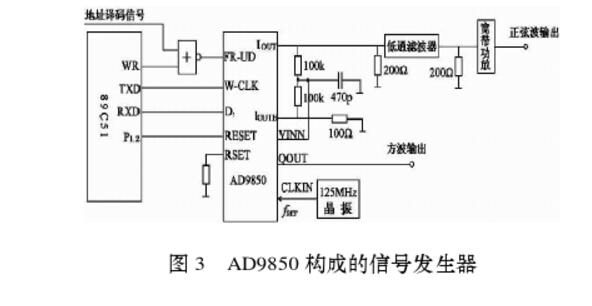 ad9850应用电路图大全（信号发生器/与单片机接口电路）