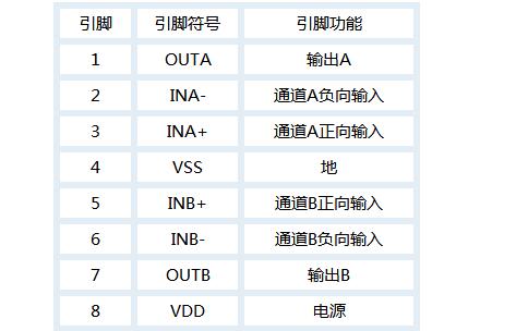 TDA1308袖珍耳机放大器电路