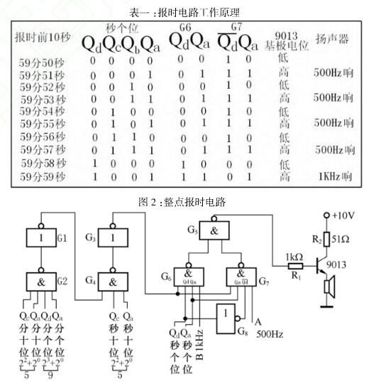 74ls90应用电路图大全（脉冲发生器/分频电路/计数器/数字电子钟逻辑电路）