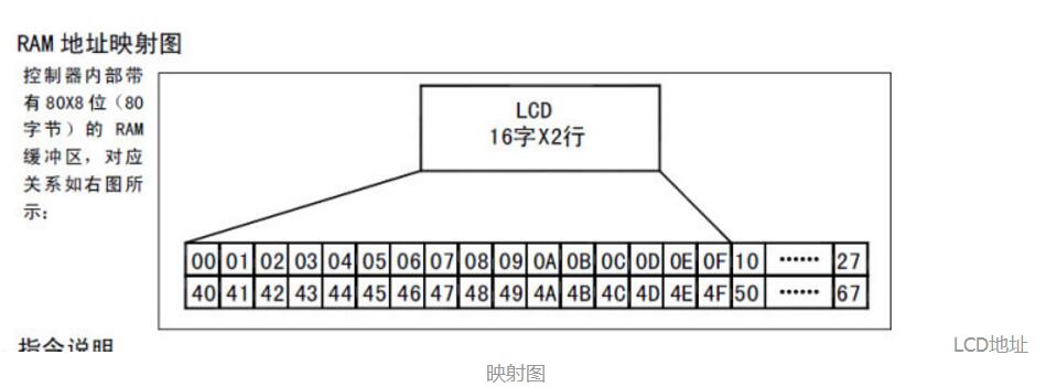 lcd1602实现字幕滚动原理_lcd1602滚动显示程序