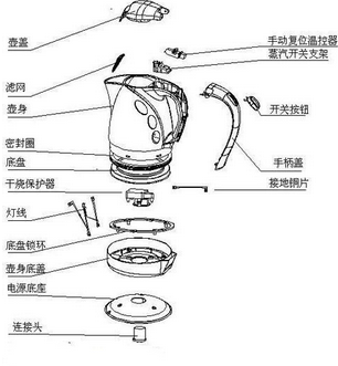 电热水壶的内部结构原理图