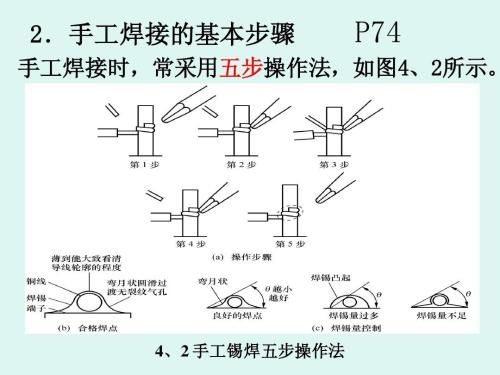 手工焊接焊接方法,手工焊接助焊剂,