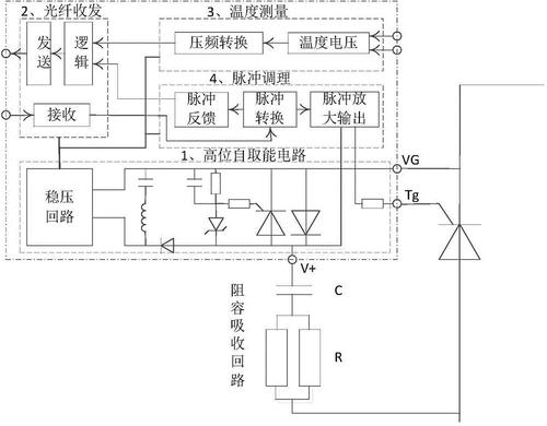 励磁装置简介 励磁装置种类与规格