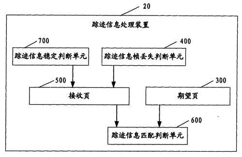 数字传输系统系统组成,数字传输系统优点,