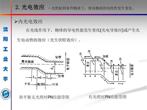 半导体光敏元件分类,半导体光敏元件应用领域,