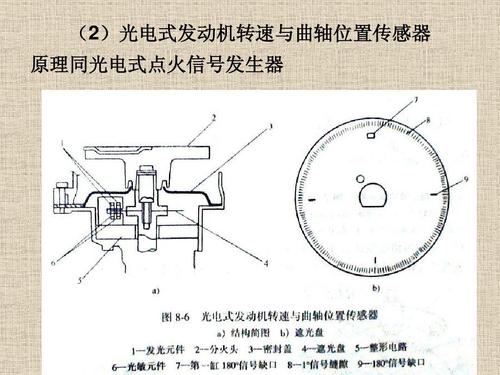 光电式速度传感器工作原理 光电式速度传感器特点