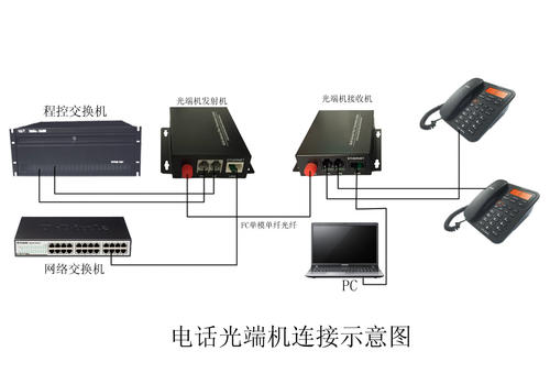 网络光端机简介,网络光端机工作原理,应用领域等信息资料