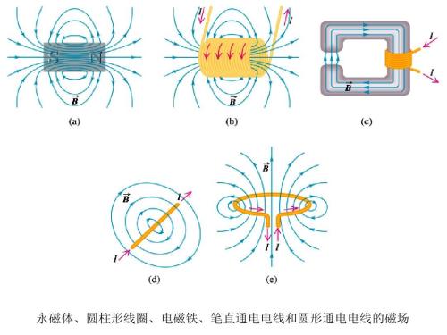 永磁体简介,永磁体分类,