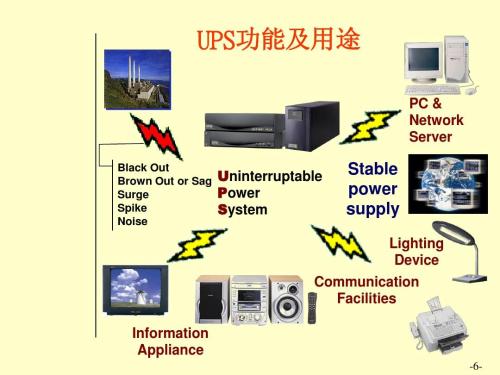 UPS类型简介,UPS类型UPS作用,