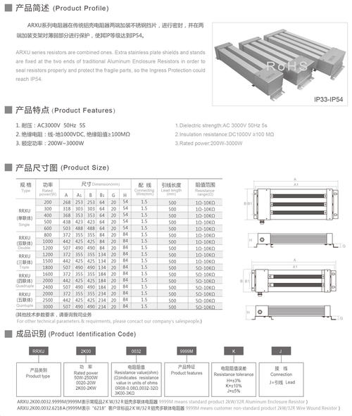 体电阻简介,体电阻测量方法,